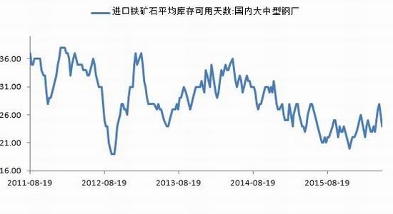 银河期货：供需矛盾突显