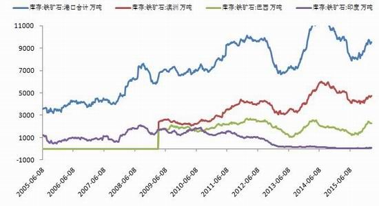 银河期货：供需矛盾突显