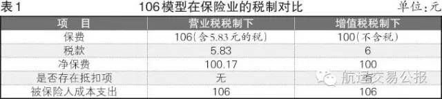 “营改增”下航保业亟需呵护