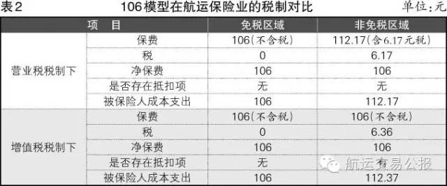 “营改增”下航保业亟需呵护