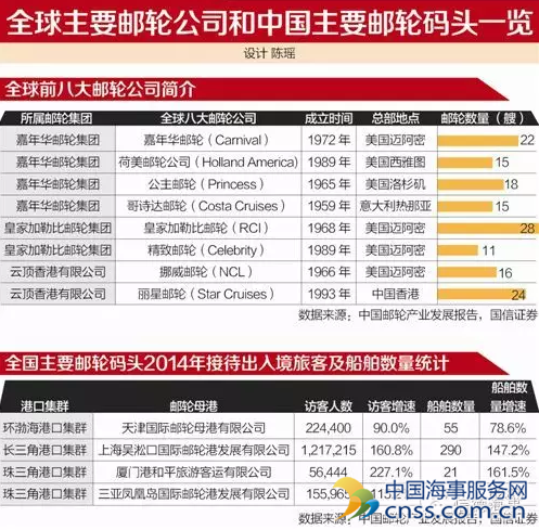 千亿邮轮产业大爆发：中资公司如何分一杯羹？