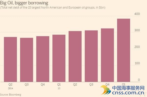 全球石油巨头净负债一年增三成