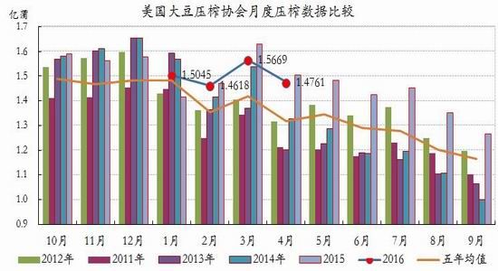 银河期货：豆类供需改变