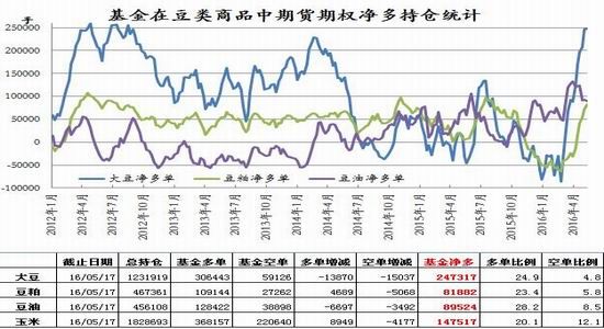 银河期货：豆类供需改变