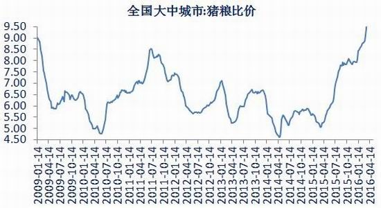 银河期货：豆类供需改变