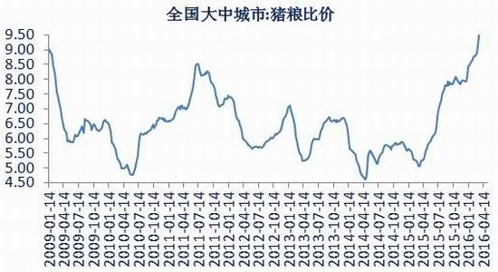 银河期货：豆类供需改变