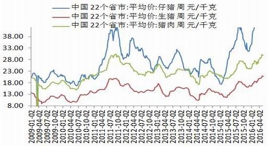 银河期货：豆类供需改变