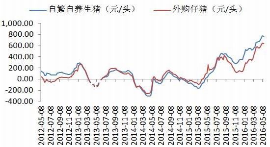 银河期货：豆类供需改变