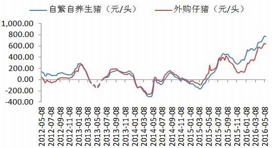 银河期货：豆类供需改变