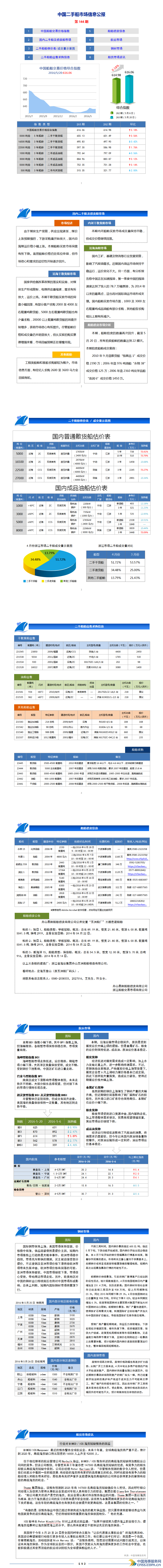 中国二手船市场信息公报（第144期）
