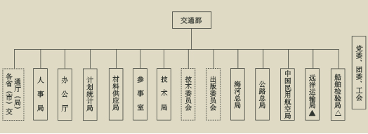 船舶登记局生日之谜【史略】