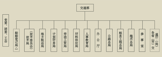 船舶登记局生日之谜