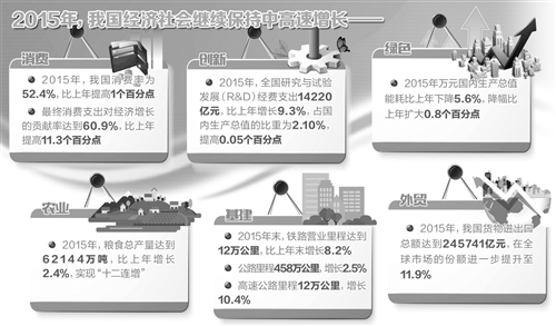 郭同欣撰文总结2015经济社会发展10大特点