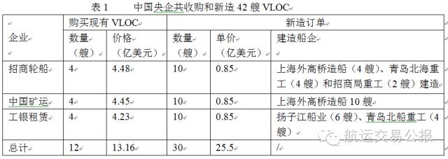 中国超矿 为VLOC而“生”：或运营至少28艘VLOC