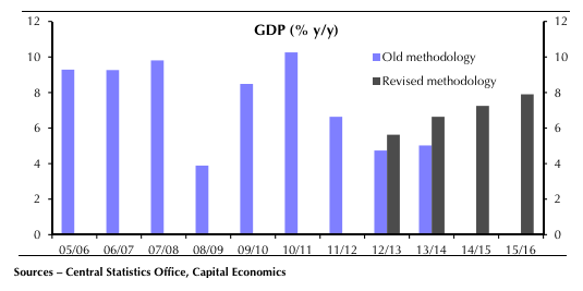 误差是重要生产力？印度GDP又被投行说三道四
