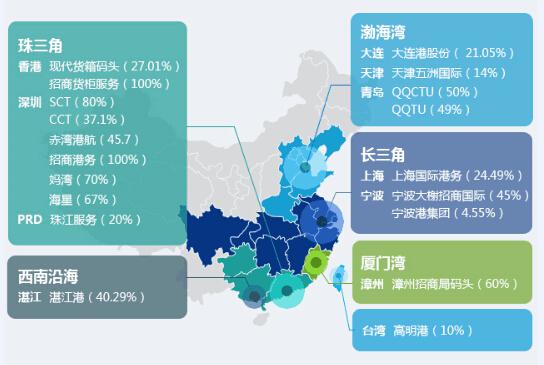 招商局港口：用专注诠释帝国“野心” 