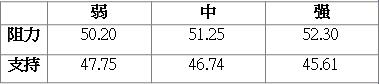 英伦金融：冻产无望之际钻井数量大增，原油价格举步维艰