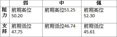 市况爆发性及急促性高，媒体对油价波动诠释又见谬论，入市前必须头脑清醒，严守止损。