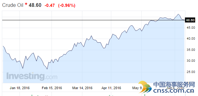 OPEC月报：原油市场将于年底趋于平衡