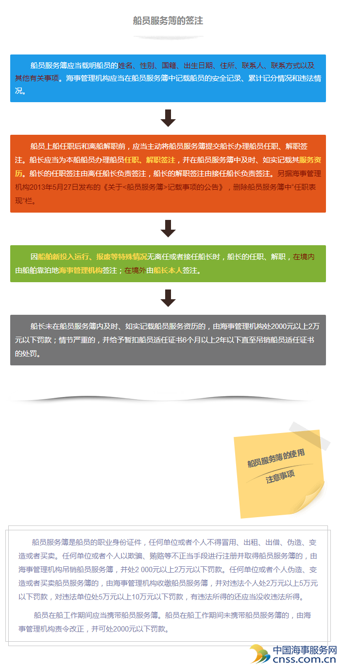 有关船员服务簿签注的注意事项【科普】