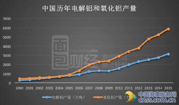 八年亏损超400亿 国企铝业巨头变卖资产度日