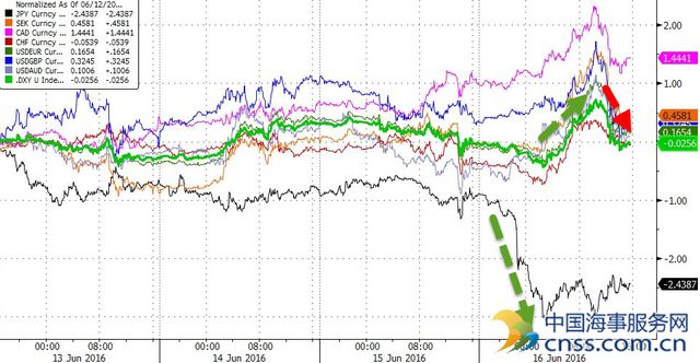 美股小幅收涨结束五连阴 油价大跌4%