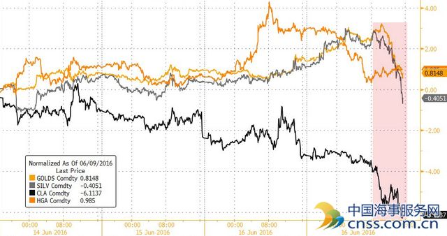 美股小幅收涨结束五连阴 油价大跌4%