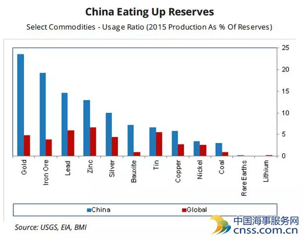 为什么中国企业并购海外矿企胃口大开？