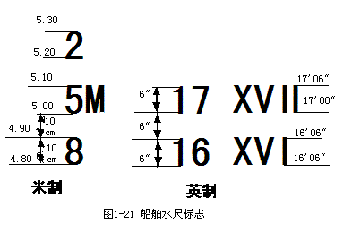 船舶吃水与水尺标志