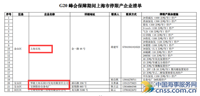 上海环保局：G20期间宝钢等企业将限产14天