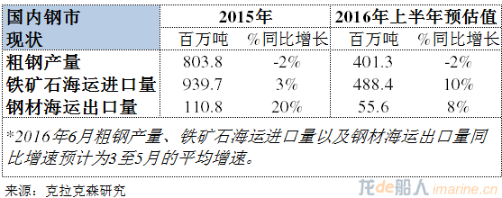 中国钢铁市场 狂欢过后的下一幕