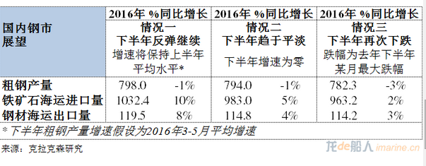 中国钢铁市场 狂欢过后的下一幕