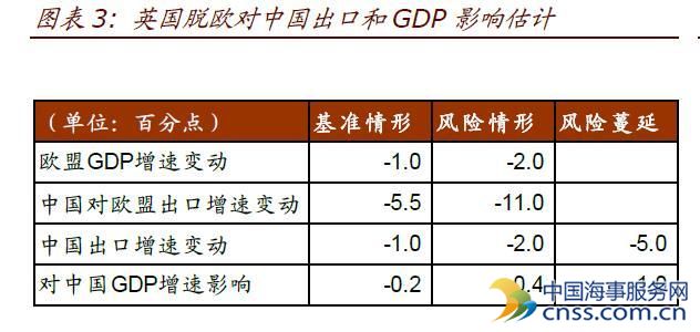 英国退欧公投后 中国多次降准甚至降息概率增加