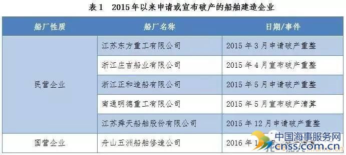 2015年全球船舶市场回顾