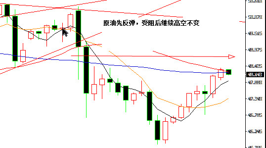 陈志文：金银企稳反弹原油空，大宗商品牛市起航