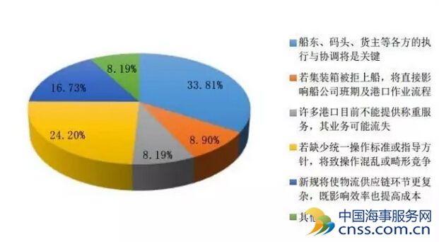 二季度港口信心指数跌至历史最低