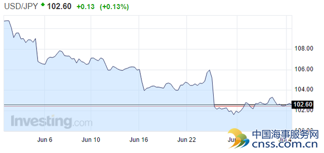 usdjap