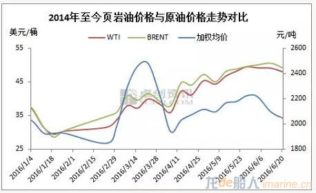 英国脱欧已成事实 船用油市场淡然处之