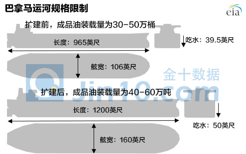 原油多头的毒药：巴拿马运河→人家利多的是天然气