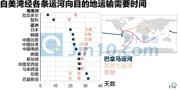 原油多头的毒药：巴拿马运河→人家利多的是天然气