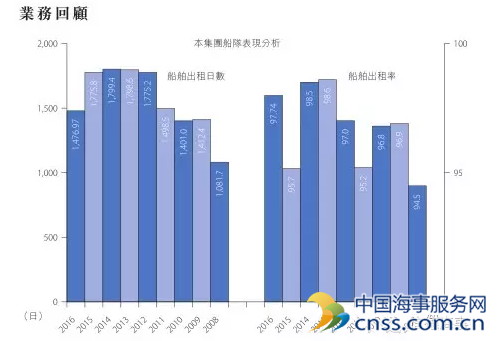 BDI坑苦散货船东 改做花卉生意