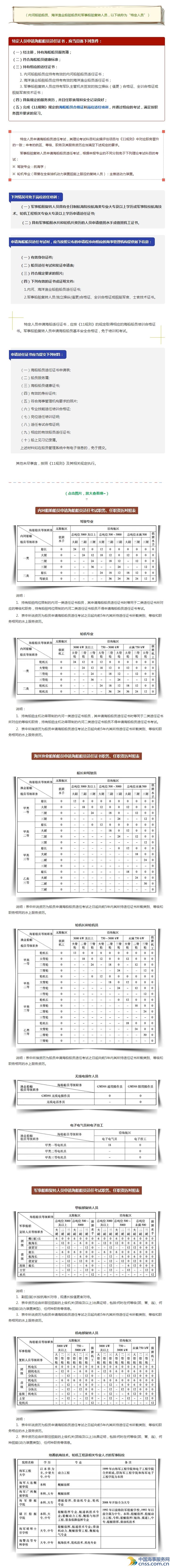 特定人员要怎么申请海船船员适任证书？【科普】