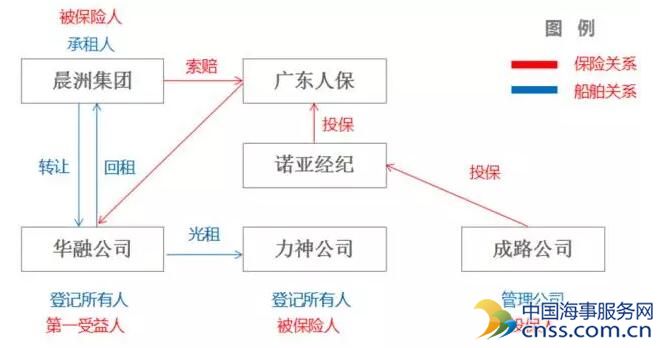 保险人能否因未支付保险费解除保险合同