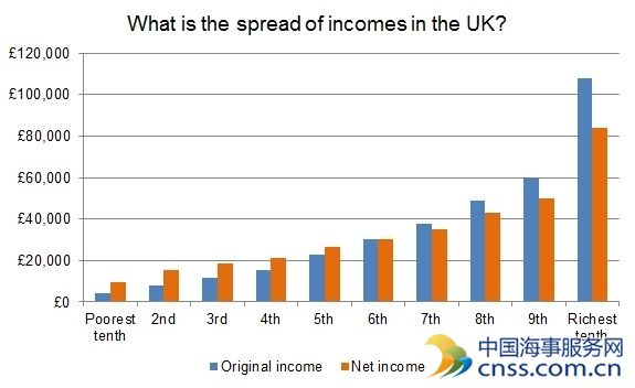 英国公投退欧以及卡梅伦失败的根源：财政紧缩