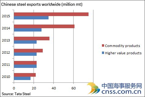 Beijing not Brexit the focus for European steel markets