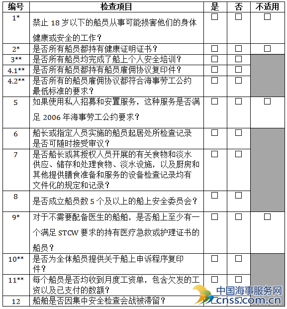 海事劳工公约集中检查会战最佳实践指南