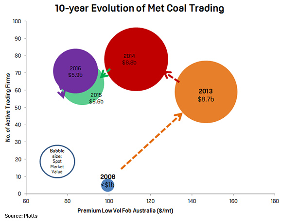 met-coal-trading