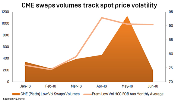 swaps-volume