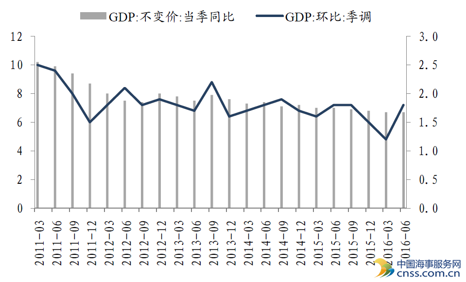 多指标渐超预期：中国经济企稳有望反弹可期