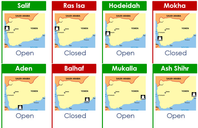 Gard Alert: Yemen – port situation